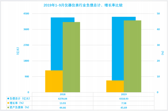 2019年1-9月仪器仪表行业经济运行概况(图12)